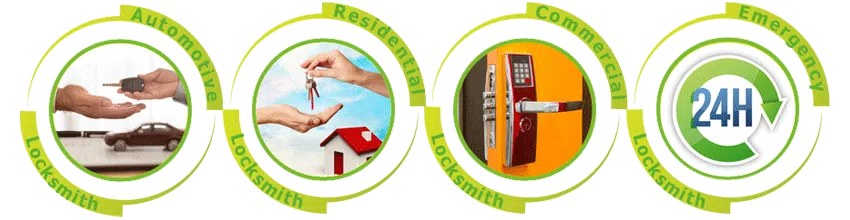 Father Son Locksmith Store Colorado Springs, CO 719-315-3316 - ab-cont-01